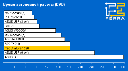 battery dvd