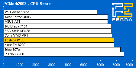 pcmark02 cpu