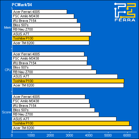 pcmark04