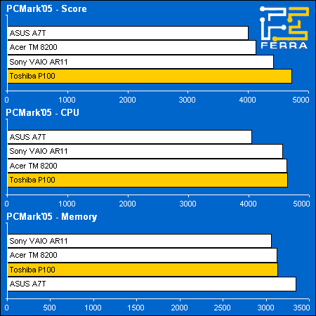 pcmark05