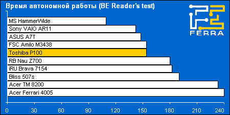 battery reader
