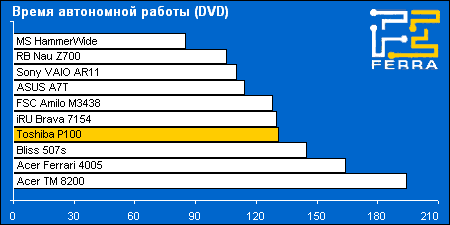 battery dvd