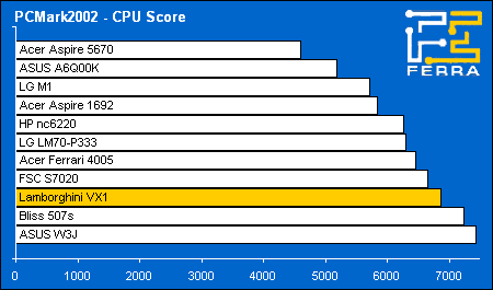 pcmark02 cpu