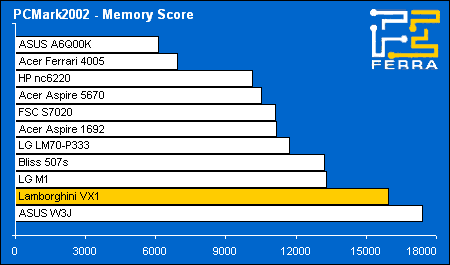 pcmark02 memory