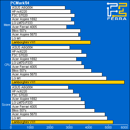 pcmark04