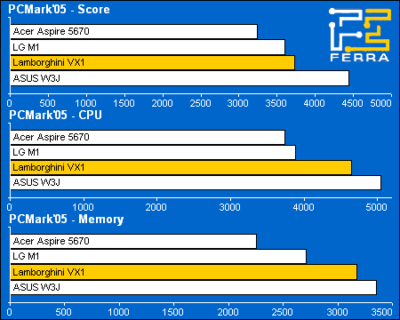 pcmark05