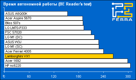 battery reader