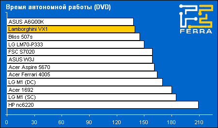 battery dvd