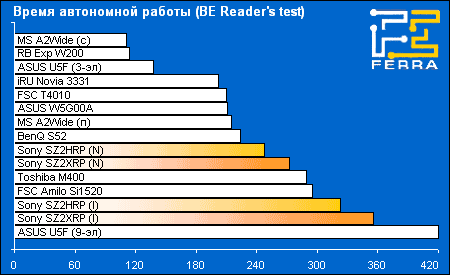 battery reader