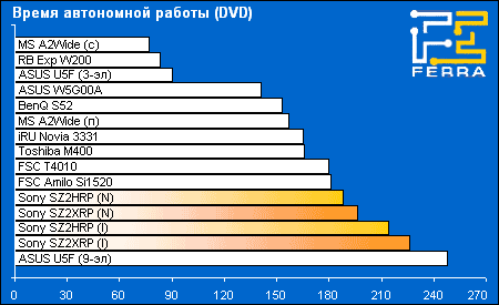 battery dvd