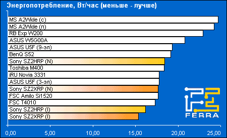 battery dvd ef