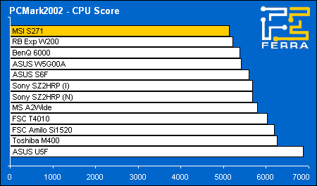 pcmark02 cpu