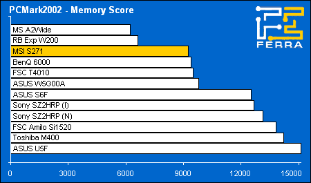 pcmark02 memory