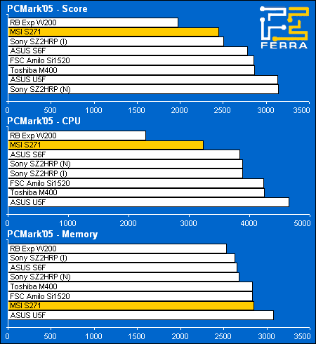 pcmark05