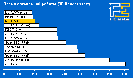 battery reader