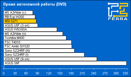 battery dvd