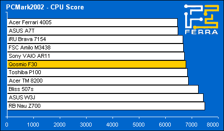 pcmark02 cpu