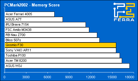pcmark02 memory