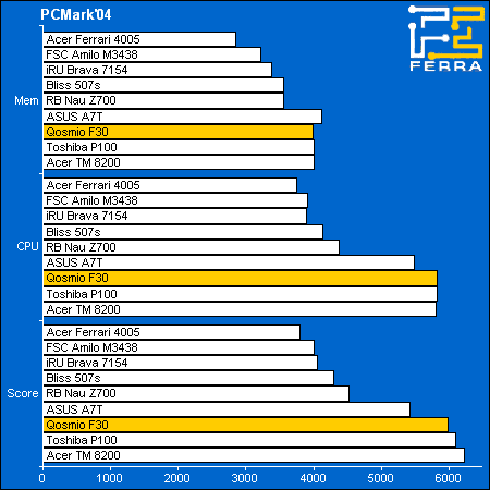 pcmark04