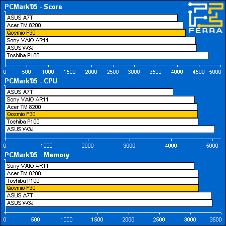 pcmark05