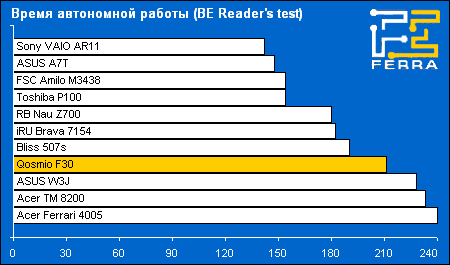 battery reader
