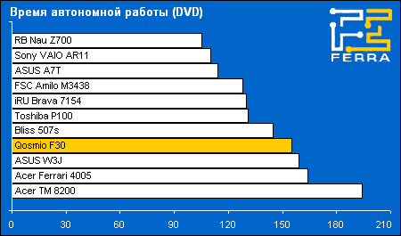 battery dvd