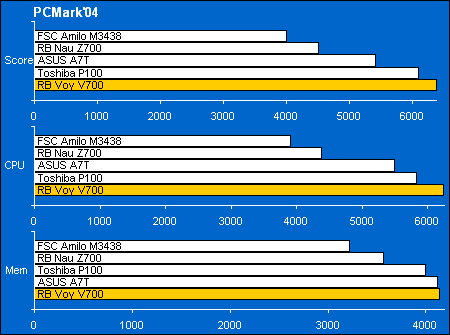 pcmark04