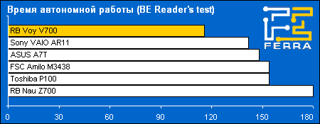 battery reader