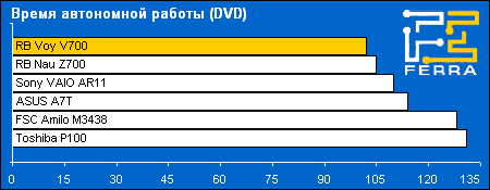 battery dvd
