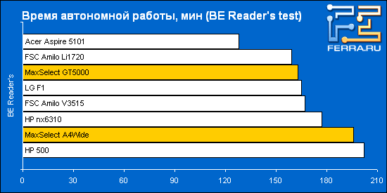 MaxSelect TravelBook A4Wide � MaxSelect Mission GT5000: ����� ���������� ������, ����� ������