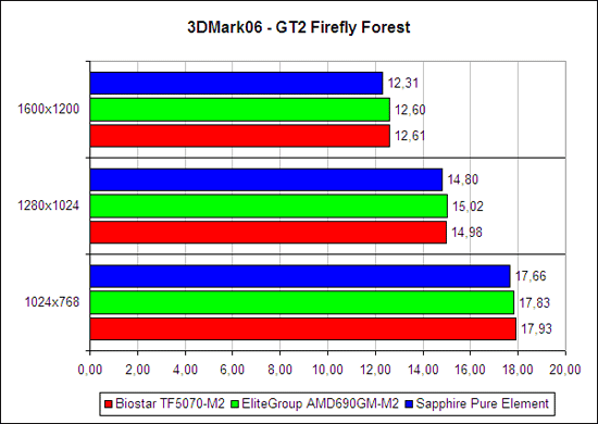 3DMark2006, GT2