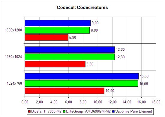 Тестирование в CodeCult CodeCreatures