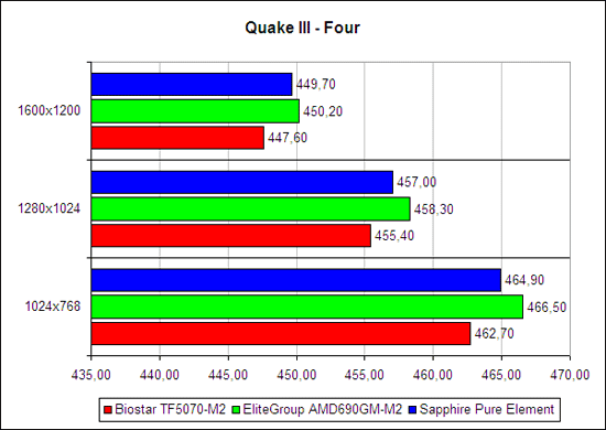 «Quake 3: Four»