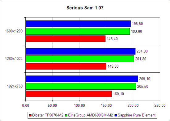 «Serious Sam: The Second Encounter»