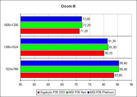 «Doom 3»
