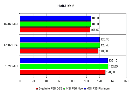 «Half-Life 2»