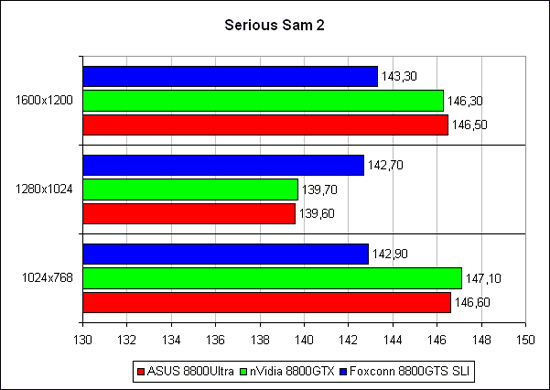 Serious Sam 2 1