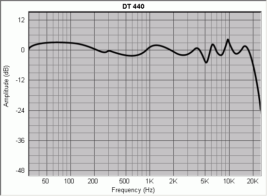 Beyerdynamic DT 440 Edition 2007: ���
