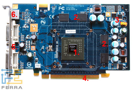 �������� ���������� ����������: ���� (1), ������ (2), ���������� ������� (3), ��������� PCI-E (4), ������� DVI (5) � ��-����� (6)