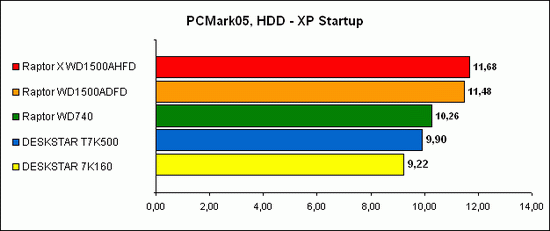 PCMark05 1