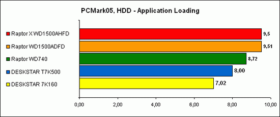 PCMark05 2