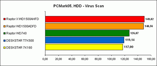 PCMark05 4