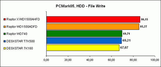 PCMark05 5