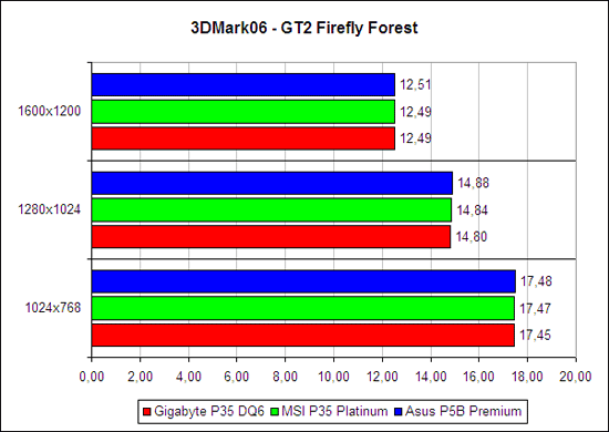 3DMark’06, GT2