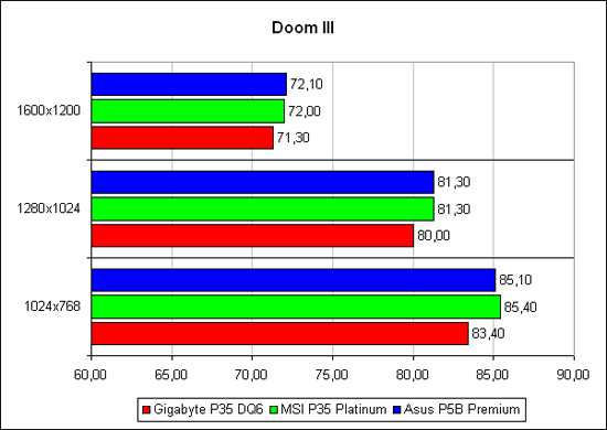 «Doom 3»