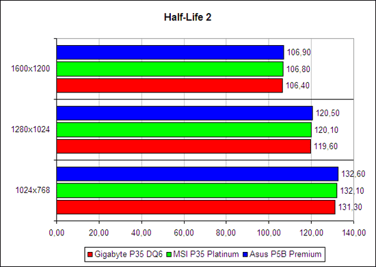 «Half-Life 2»