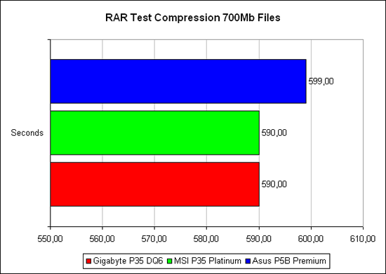 Тестирование в WinRAR