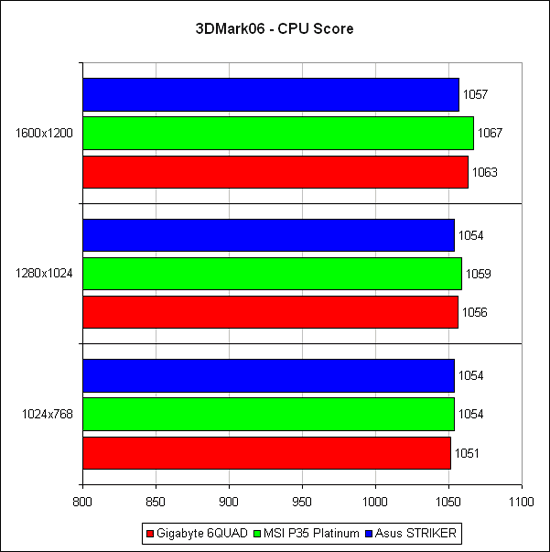 3DM06_CPU
