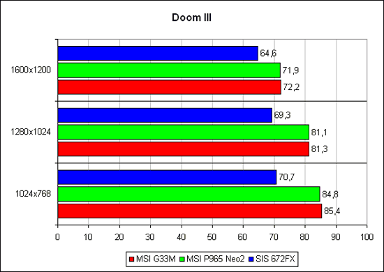 «Doom 3»