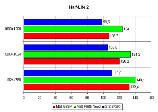 «Half-Life 2»